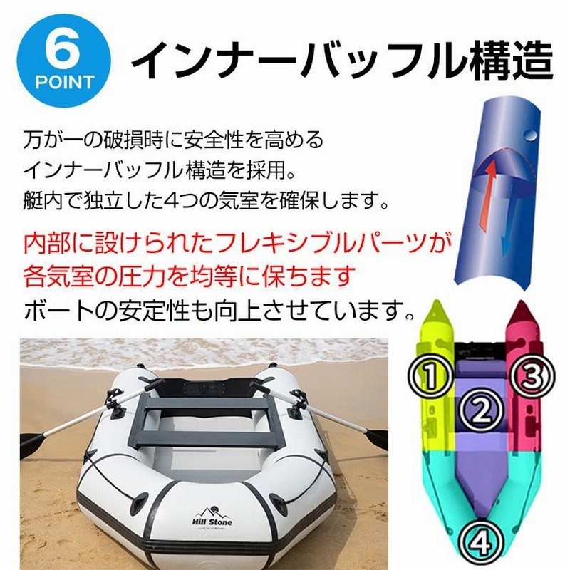 ゴムボート 大型 3人乗り バス釣り プレジャー 船 ゴム製ボート PVC