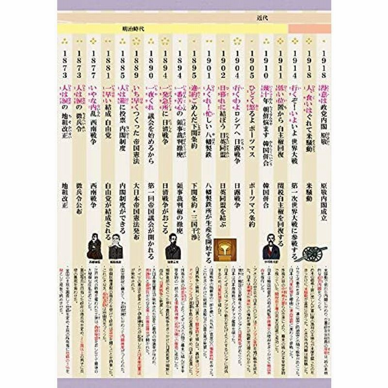 お風呂でおぼえる学習ポスター 小学 中学入試 歴史年代 重要125 歴史 語呂合わせ 暗記 中学受験 通販 Lineポイント最大0 5 Get Lineショッピング