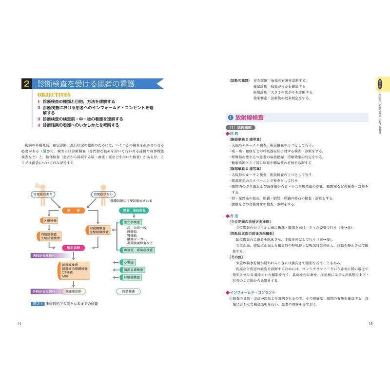 講義から実習へ 高齢者と成人の周手術期看護1 外来 病棟における術前看護 第3版