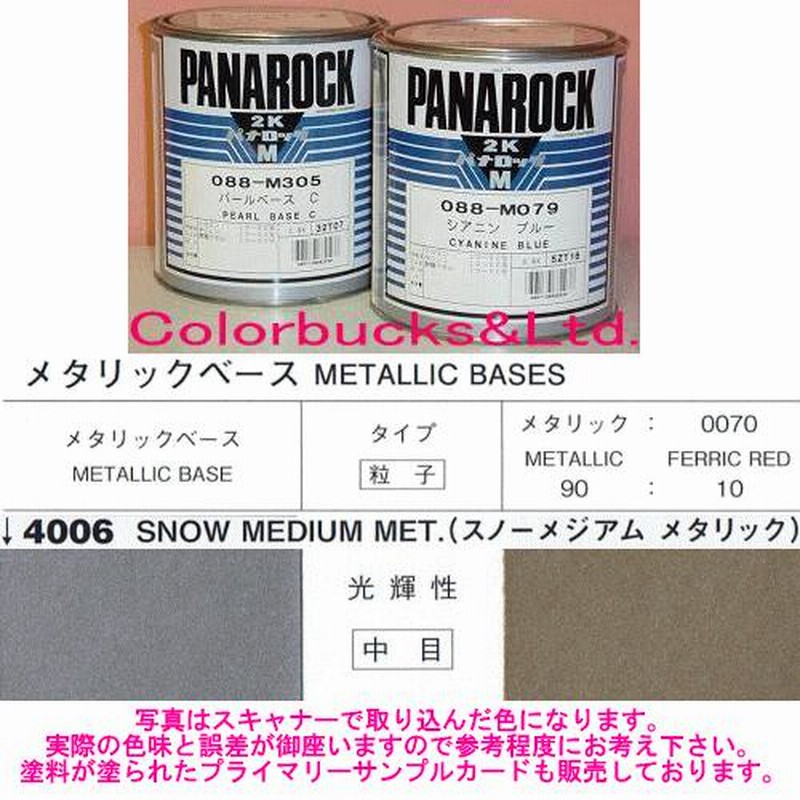 Amazon | Panarock パナロック主剤 YSグリーン1/10 0.9kg 車両用