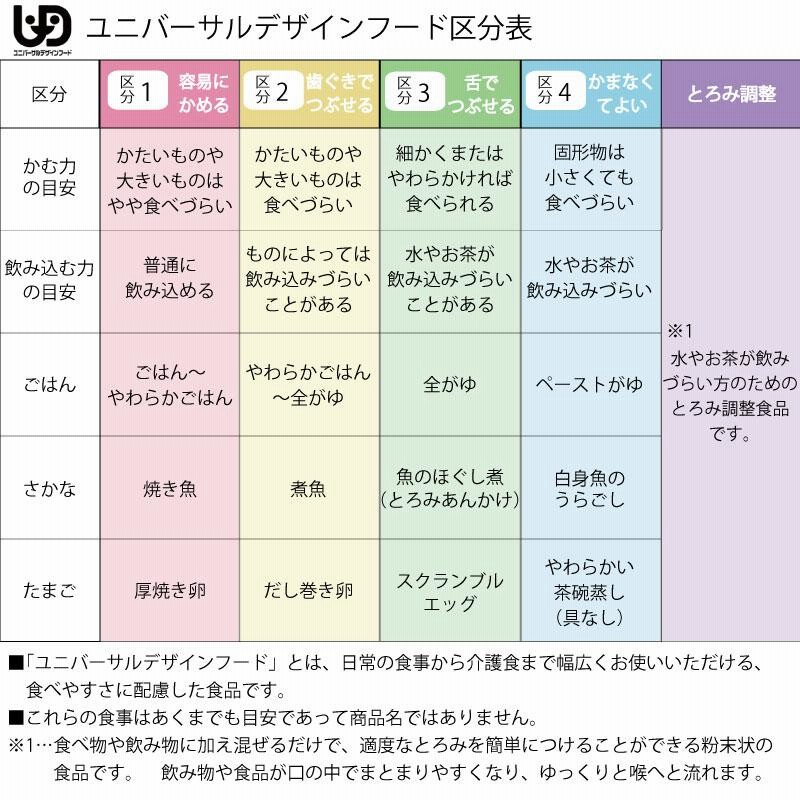 介護食 77個 とろみ剤 とろとろ煮込み おいしくミキサー メイバランス 介護食 77個 とろみ剤 とろとろ煮込み おいしくミキサー メイ