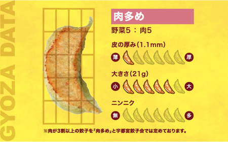 　餃子18個入り