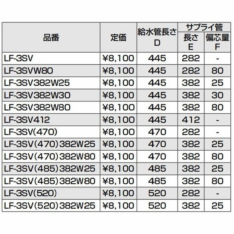 正規品質保証】 INAX LIXIL 洗面器 手洗器用セット金具 止水栓 床給水タイプ サプライ管あり