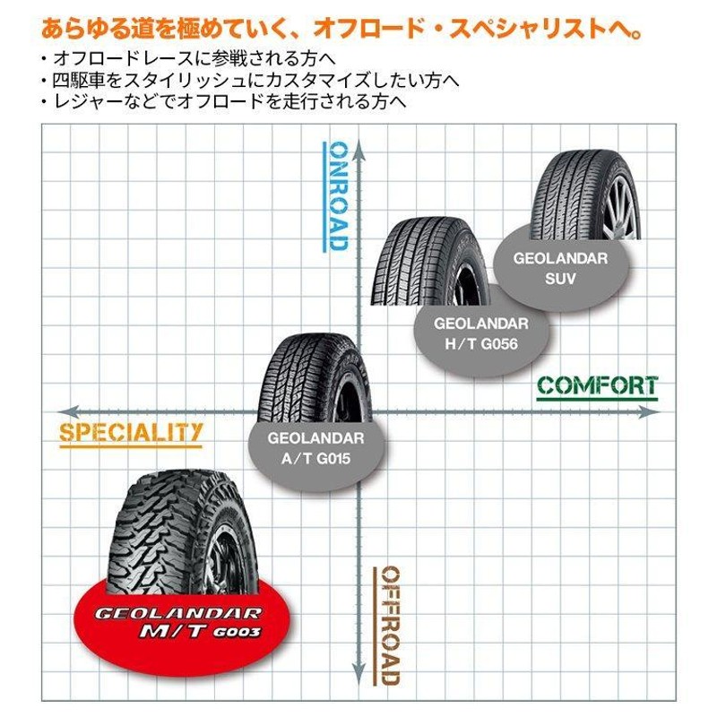 タイヤホイール4本セット XTREME-J KK03 12x4.00B 4/100 +42 SB YOKOHAMA GEOLANDAR M/T  G003 145/80R12 80/78N 軽トラック 軽バン など 【代引き不可】 | LINEショッピング