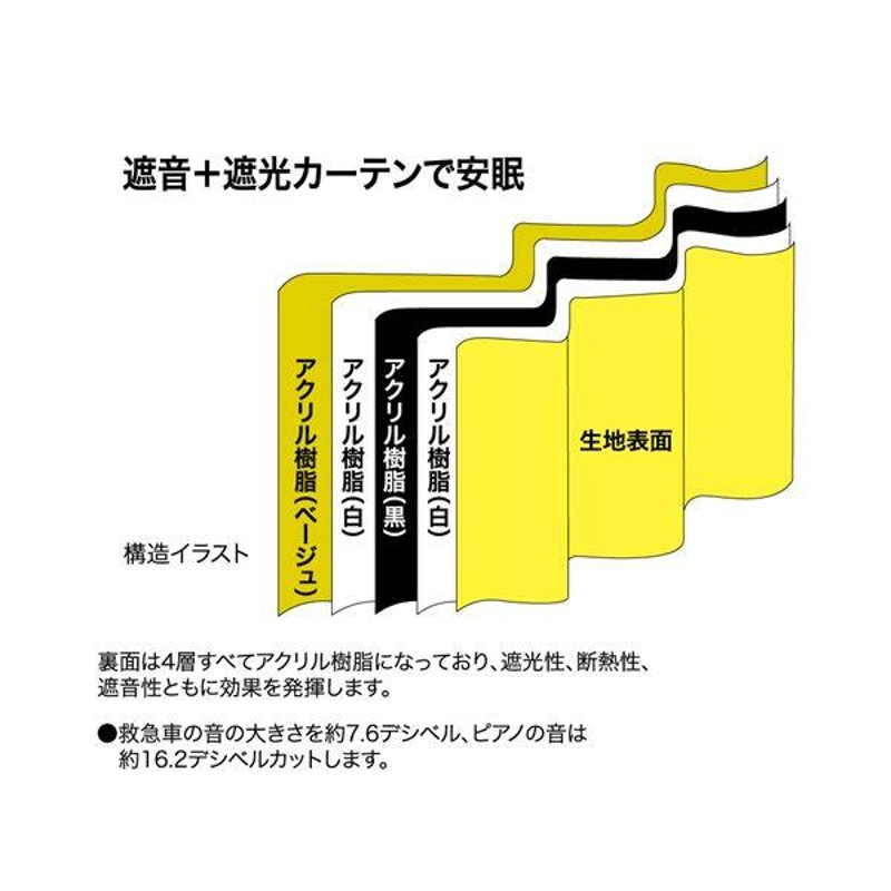 1級遮光 遮熱 遮音 ドレープカーテン/遮光カーテン 〔幅150cm×丈85cm 1