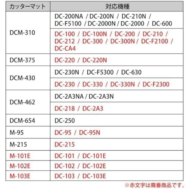 カール事務器 カッターマット ディスクカッター専用 4本入り DCM-310