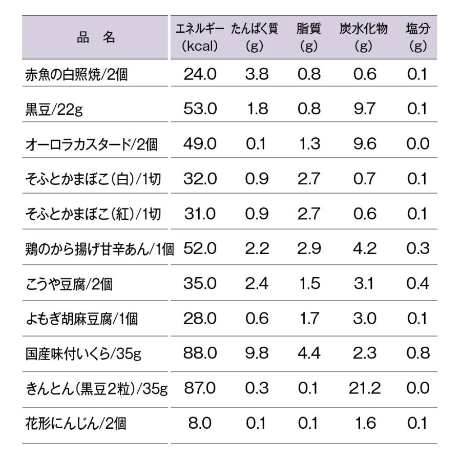 おせち 2024  予約  お節 料理「板前魂のやわらかおせち 一段重」和洋風一段重 歯ぐきでつぶせる 20品 1人前  送料無料 和風 洋風 グルメ 2023 おせち料理