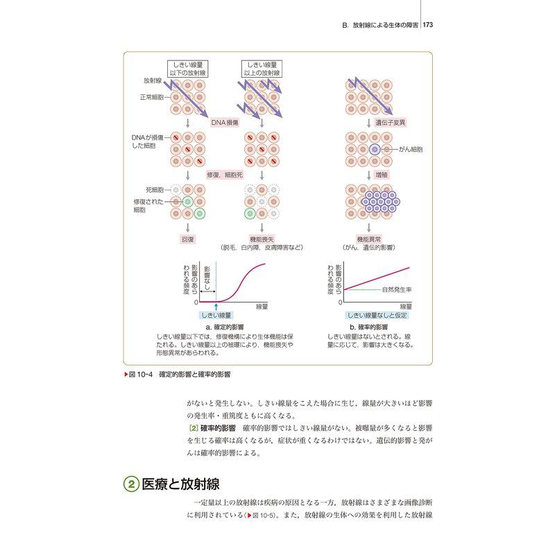 疾病のなりたちと回復の促進1 病理学 第6版