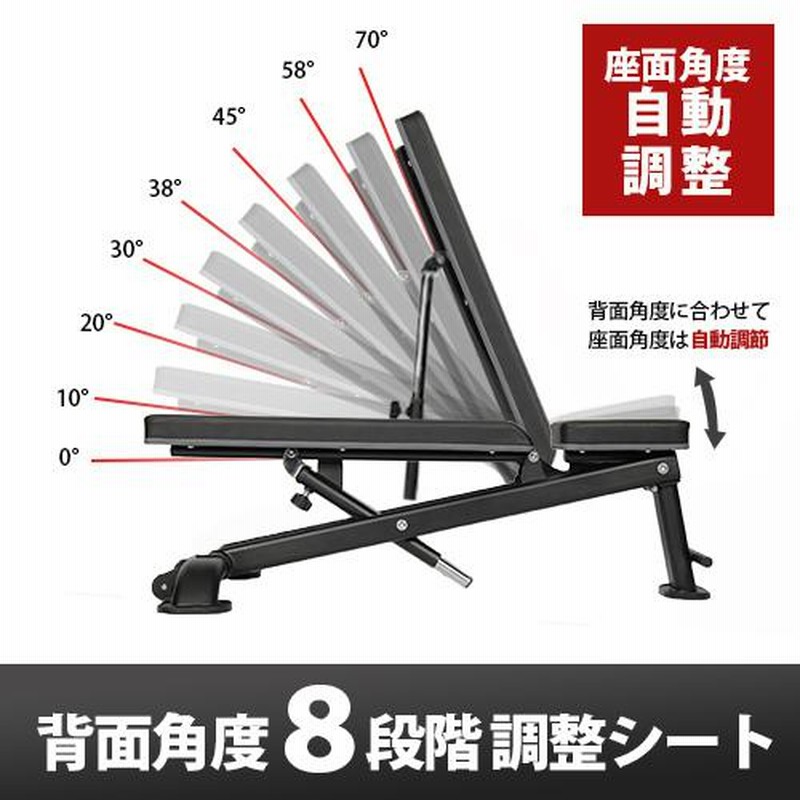 リーディングエッジ インクライン フラットベンチ 高強度 ダンベル 
