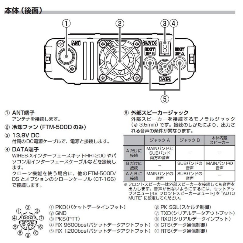 FTM500D(FTM-500D) & DT920 C4FM/FM 144/430MHz 50W デュアルバンド