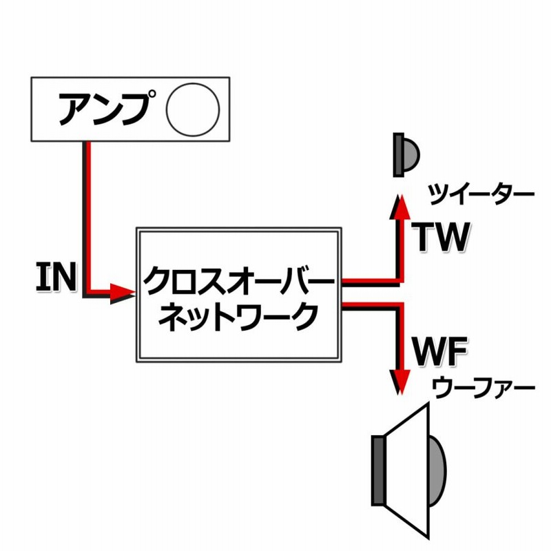 2WAY用 保護回路 搭載 高品質クロスオーバーネットワーク[GZTC-13MK2] クロスオーバー周波数4000Hz 6dB/oct |  LINEブランドカタログ