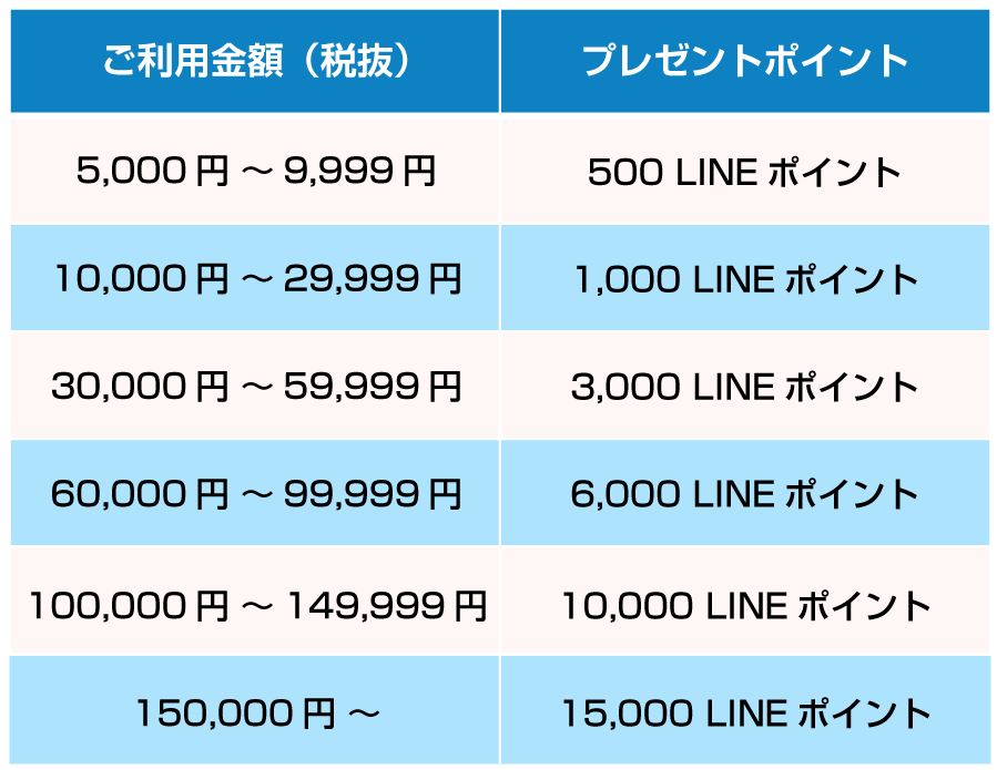 還元ポイント早見表