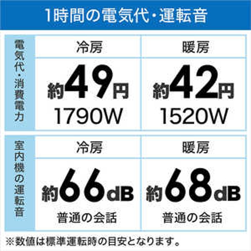 富士通ゼネラル FUJITSU GENERAL エアコン nocria ノクリア Zシリーズ おもに20畳用 AS-Z632M2-W |  LINEブランドカタログ