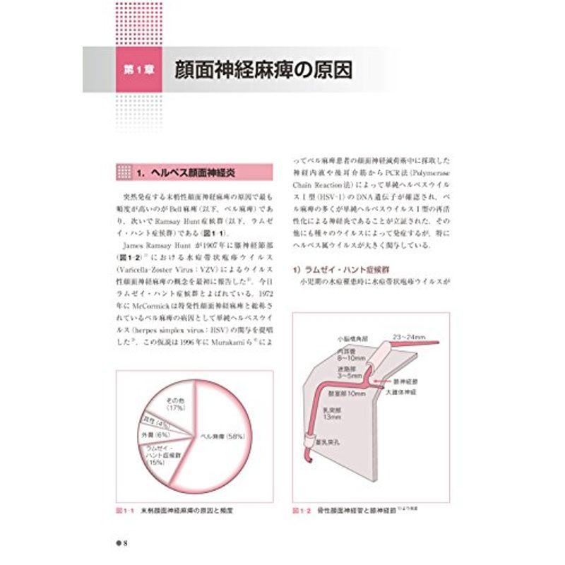 動画DVD付 顔面神経麻痺のリハビリテーション 第2版