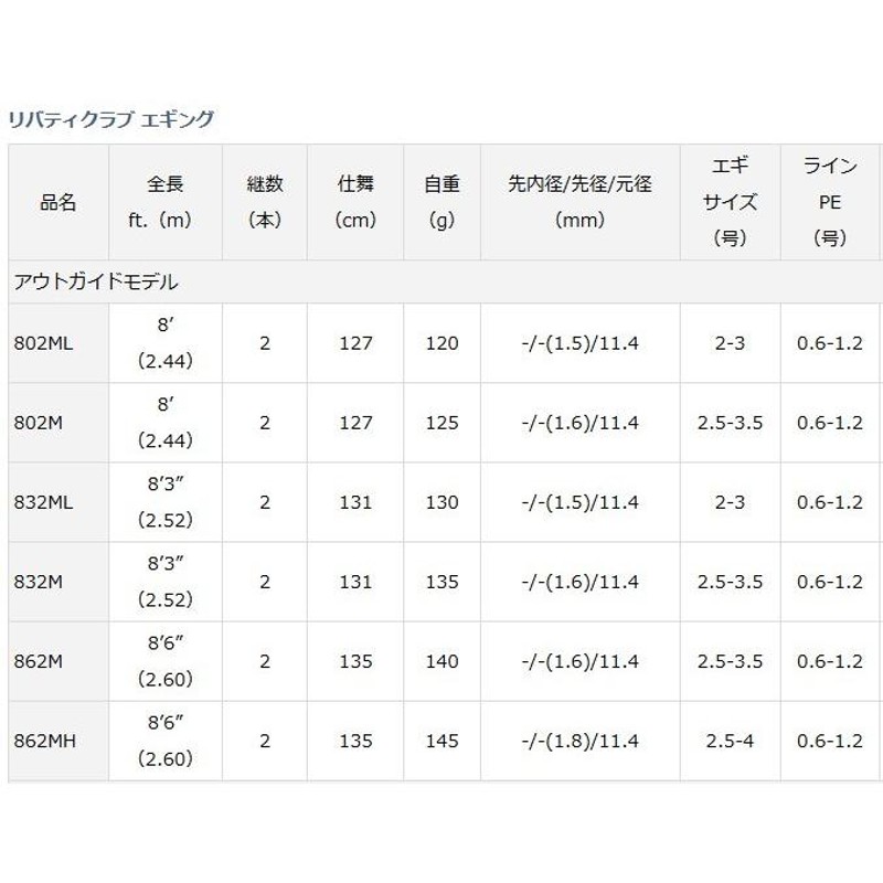 エギングロッド ダイワ リバティクラブ エギング 832M | LINEブランドカタログ