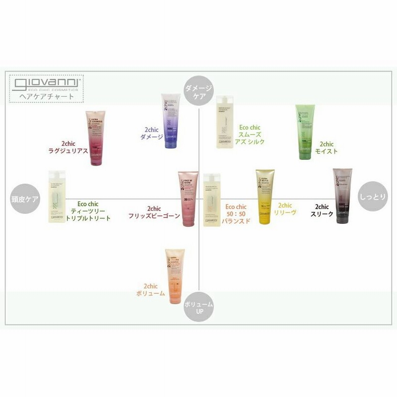 ジョバンニ コンディショナー2本セット 710ml ダメージ シャンプー販売