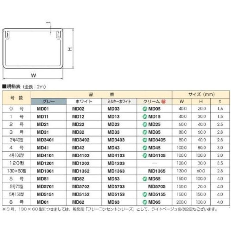 正規通販安い マサル工業 MASARU MD43 エムケーダクト 4号 ミルキー