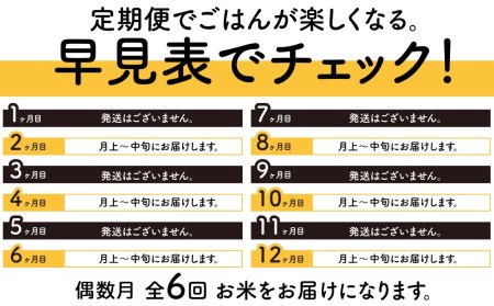 ＜新米発送＞《偶数月お届け》ななつぼし 2kg×2袋 《普通精米》全6回