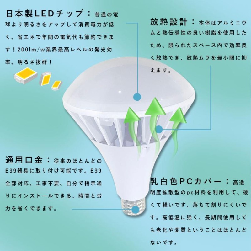 20個seet【1年保証 50000h寿命】LEDバラストレス水銀灯 E39口金 par65