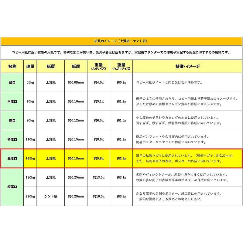 ふじさん企画 無地ハガキ 日本製 「最厚口」 白色 両面無地 ハガキサイズ 用紙 白色度85% 紙厚0.18mm 2000枚 POST-20