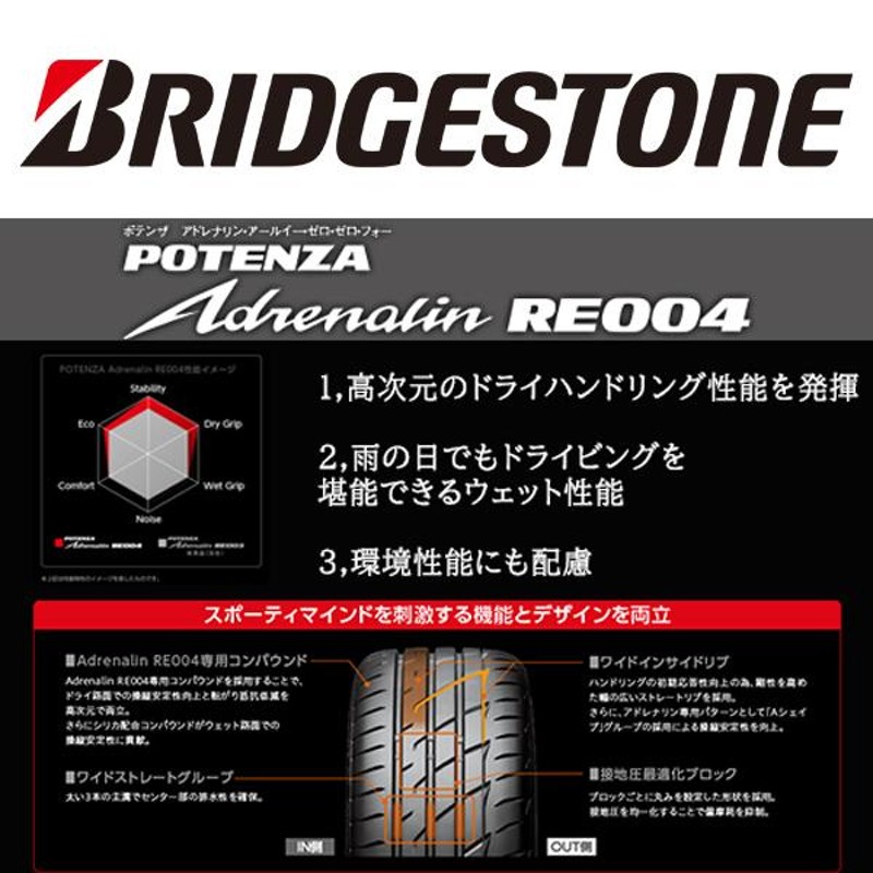 245/40R19 サマータイヤホイールセット アルファード etc (BRIDGESTONE POTENZA RE004 u0026 RMP 025SV  5穴 114.3) | LINEショッピング