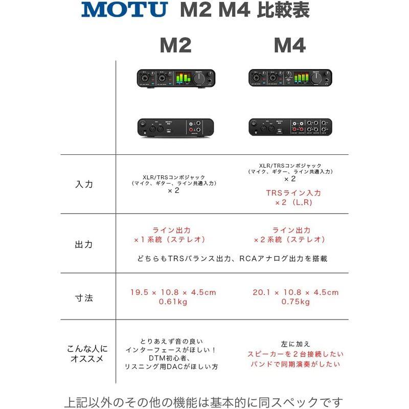 MOTU M4 4in 4out オーディオインターフェイス