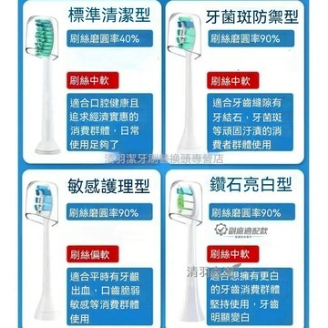 🚗現貨24h發🚗適配飛利浦電動牙刷頭  副廠 hx6730/hx3250a/hx3216/hx9036 副廠刷頭替換頭