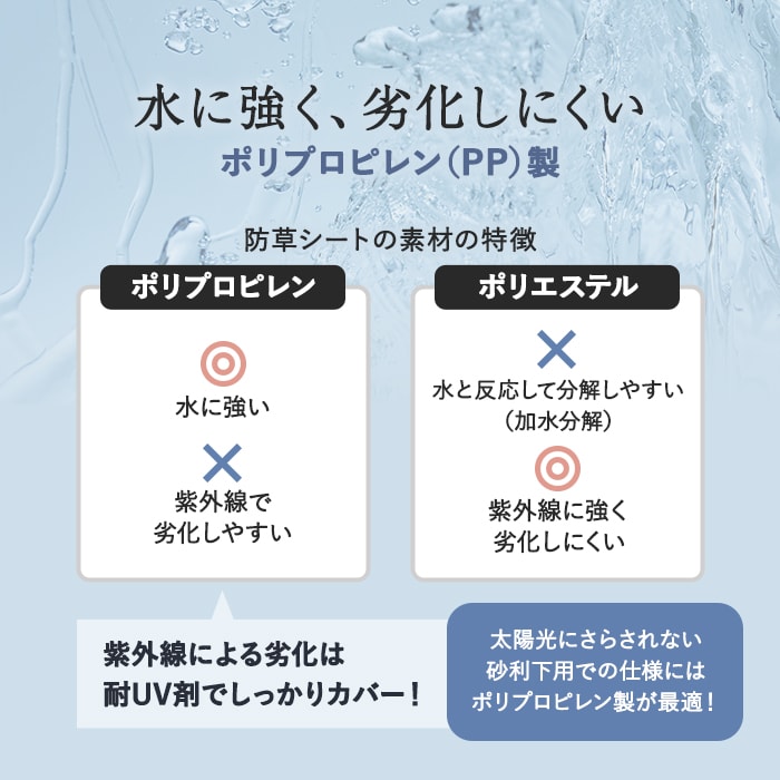 RESTA 防草シート 不織布 砂利下用 10年 1m幅x10m グレー