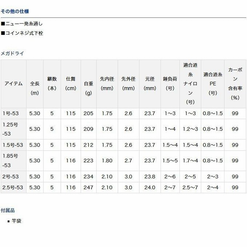 取り寄せ商品】ダイワ メガドライ(1.5号-53) (磯竿)(C) | LINEショッピング