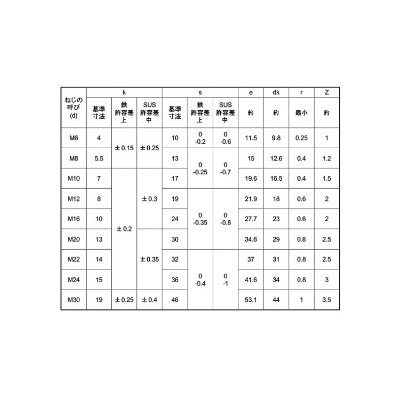 六角ボルト（全（ＮＢＩ（日本鋲螺ｽﾃﾝ6ｶｸBT(ｾﾞﾝ(NBI 16X50 ｽﾃﾝﾚｽ(303