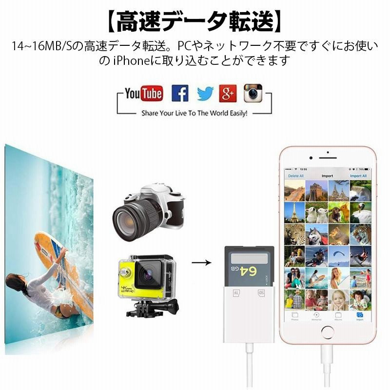 SDカードリーダー 2in1 iphone Android(type-c) マイクロsdカード