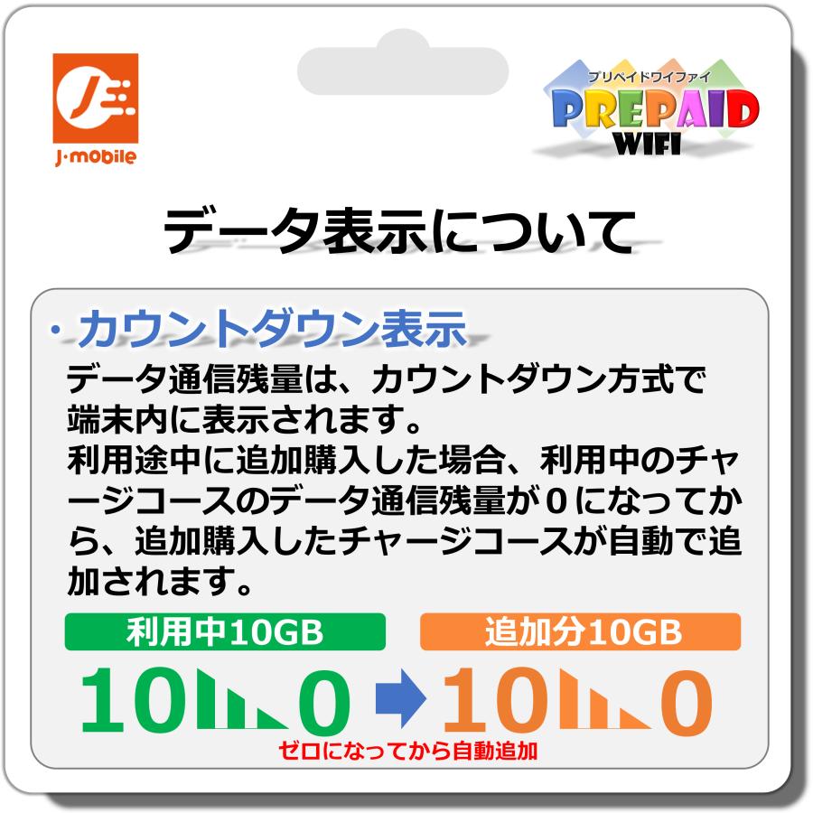 MR1　ポケットWiFi本体　プリペイドWiFi100GB 365day セット