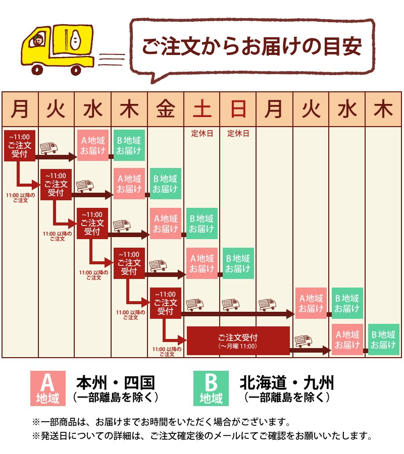 お米 ギフト 食べ比べ 送料無料 新潟米4種食べ比べギフトセット 900g×4 令和５年産  南魚沼産コシヒカリ 新潟米 お試し 内祝い 出産 結婚