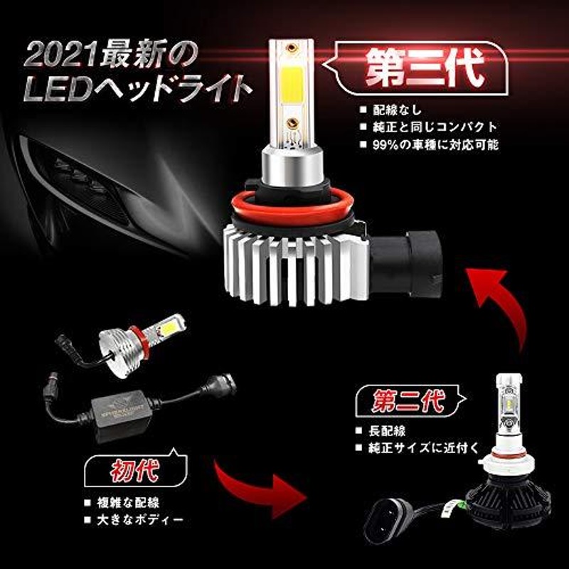 H7 LED ヘッドライト 6000K 純正サイズ　a