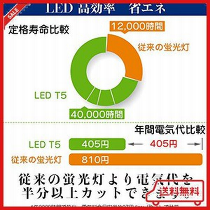 Haian Support Led蛍光灯 10w形 器具一体型led蛍光灯 直管 昼光色 5w 蛍光灯 10形 Led 天井照明 Led バーライト ベースライト 30cm キッ 通販 Lineポイント最大1 0 Get Lineショッピング