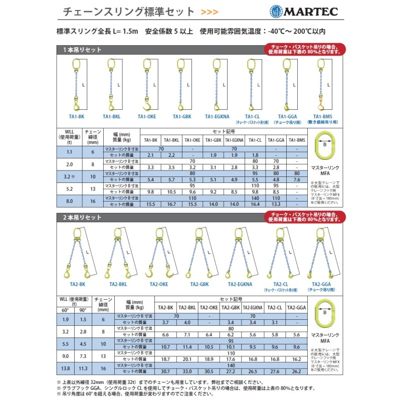 直送品】 マーテック チェーンスリング 2本吊りセット(チョーク