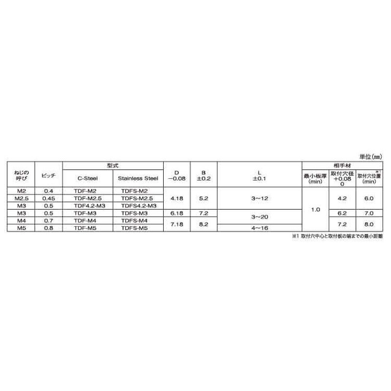 クリンチスペーサーＴＤＦボーセイ 4.2-M3-3 鉄 三価ホワイト 【1,000