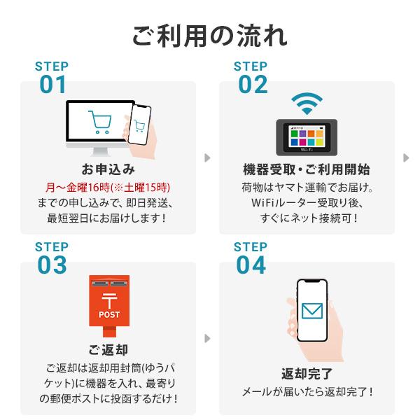 ポケットwifi ドコモ レンタル 2ヶ月 wifi レンタル ポケットwi-fi レンタルwifi 60日 wi-fiレンタル docomo softbank au 150GB G4Max