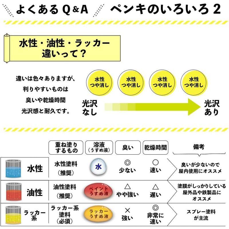 カンペハピオ ペンキ 塗料 水性 つやあり アイボリー 14L 水性シリコン