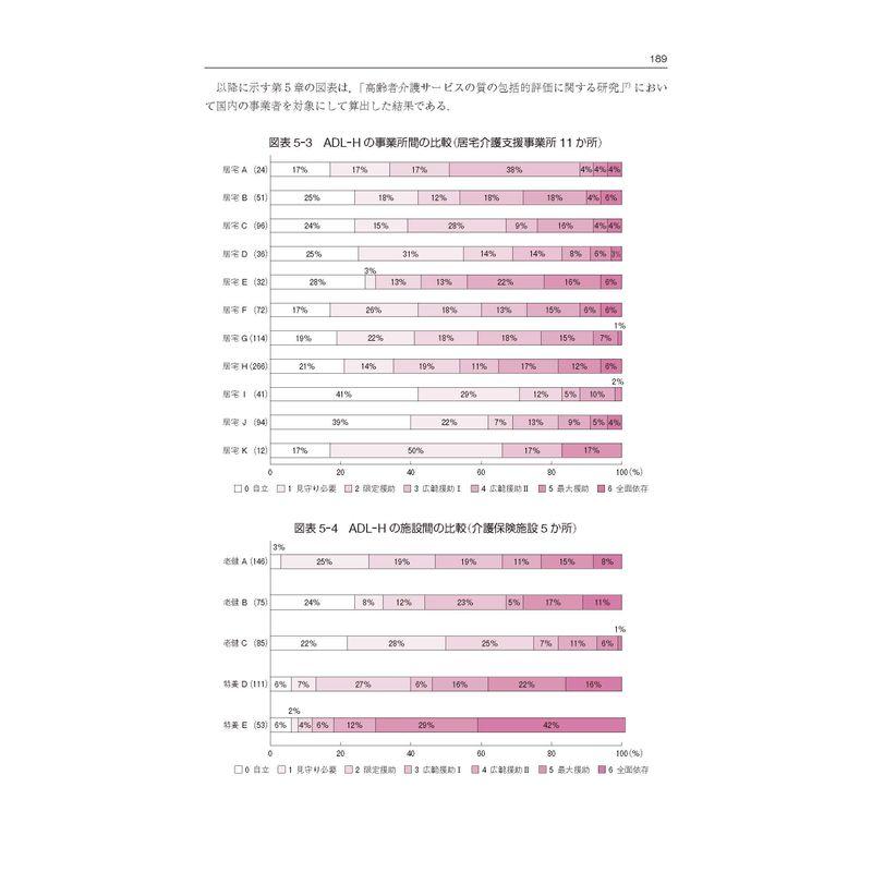 インターライ方式ガイドブック ケアプラン作成・質の管理・看護での活用