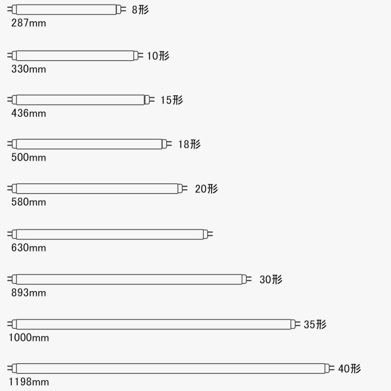 LED蛍光灯 20w形 直管 580mm 軽量 広角180度 全工事不要 直管led蛍光灯