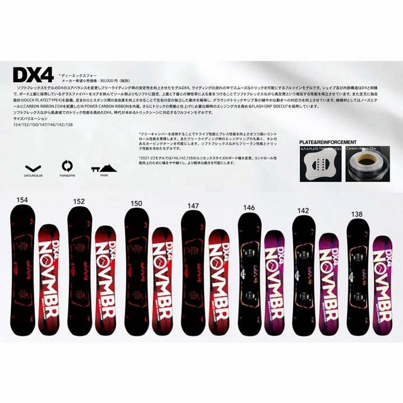 21-22] November DX4 150