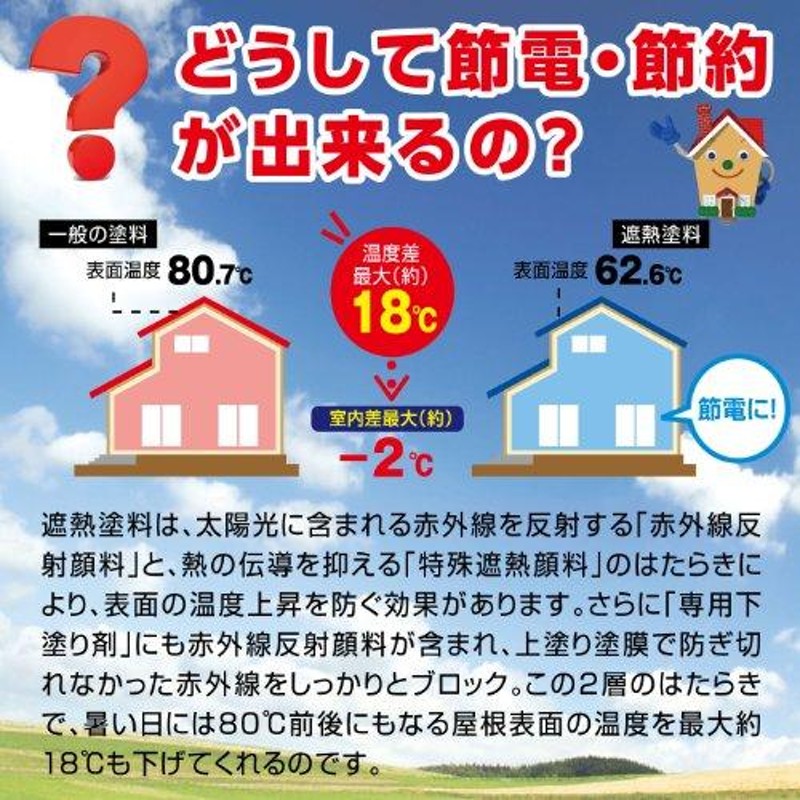 カンペハピオ ペンキ 塗料 水性 つやあり 屋根用 赤外線反射 遮熱塗料