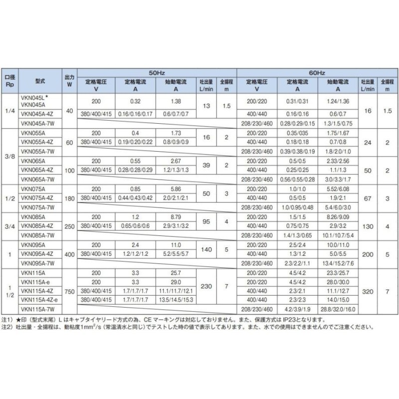 テラル クーラントポンプ VKN095A 400W 200V/220V 単段自吸式 循環