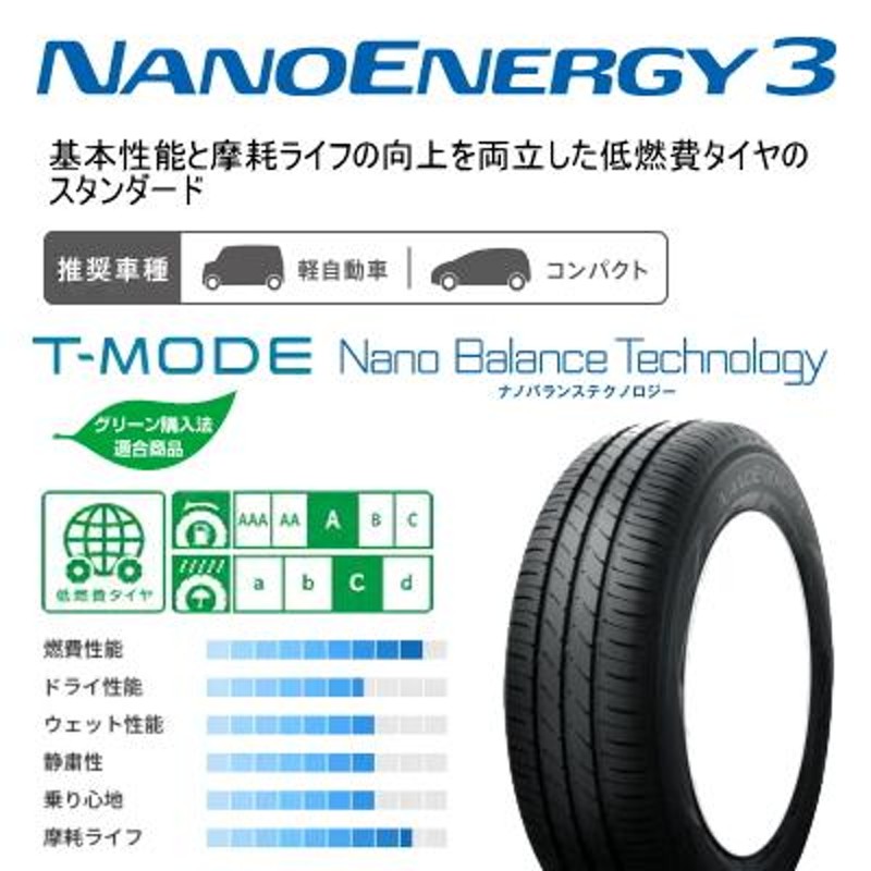 ライフ ミラ ラパン トーヨータイヤ ナノエナジー3 155/55R14 夏タイヤ