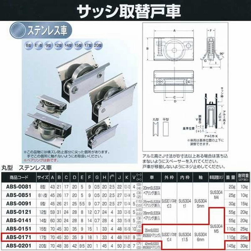 新作販売 ヨコヅナ サッシ取替え戸車 ステンレス車 17型 丸 ABS-0171 medimind.com.au