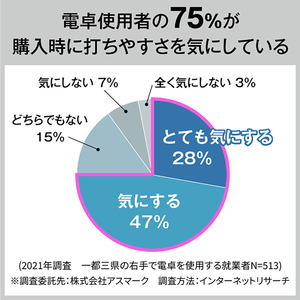 カシオ 電卓 ホワイト DE12DWEN