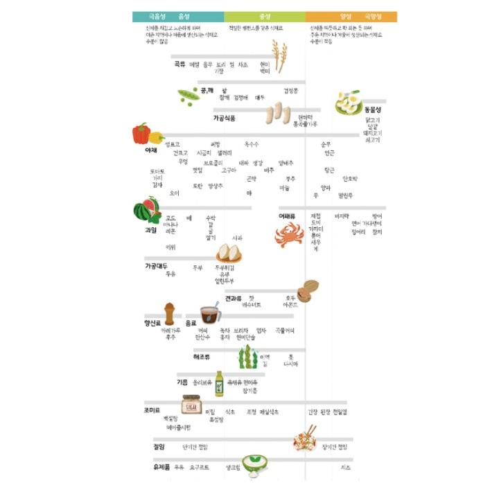 韓国語 料理 『Season Food ハンミンのマクロビオティック』 著：キム・ハンミン