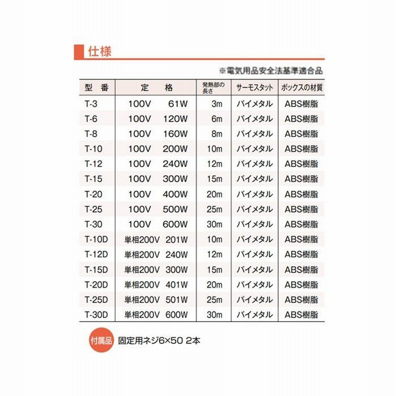 T-3 雨樋・排水路凍結防止ヒーター 100Ｖ 61Ｗ・3ｍ 雨どいの雪を