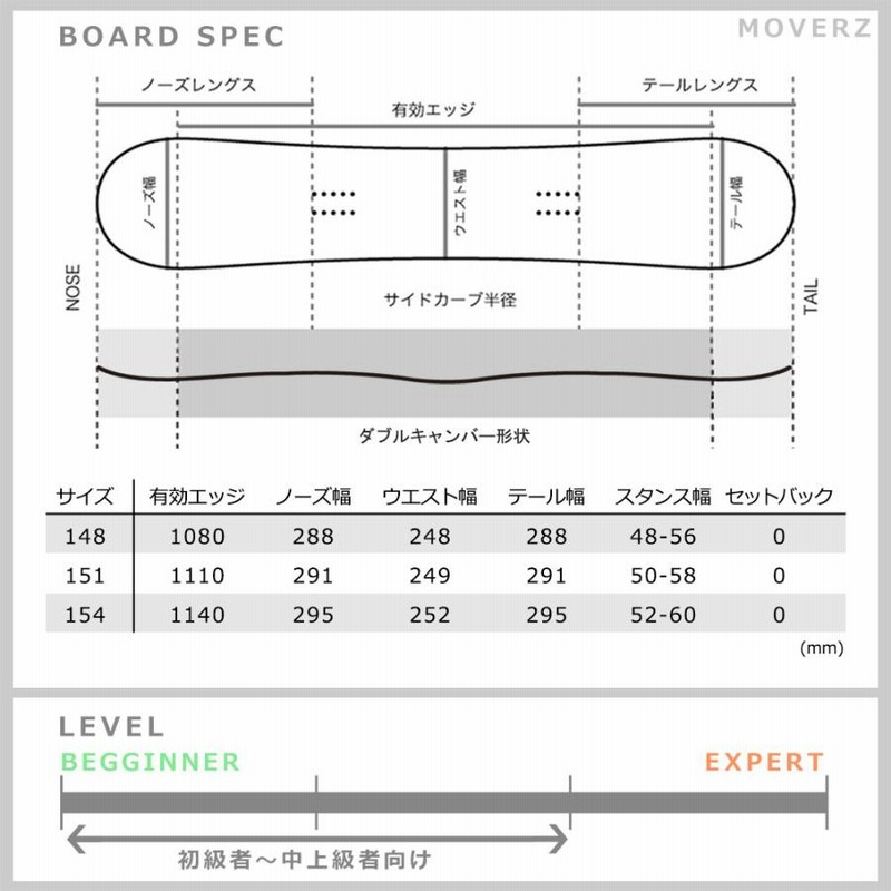 スノーボード 板 メンズ スノボ 単品 2021 ACC エーシーシー